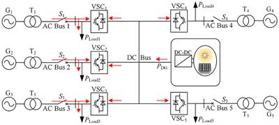 Smooth control strategy for emergency switching of multi-port flexible interconnected distribution system modes